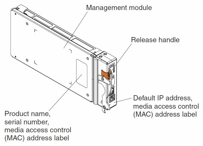 IBM BladeCenter Advanced Management Module Remote management Adapter