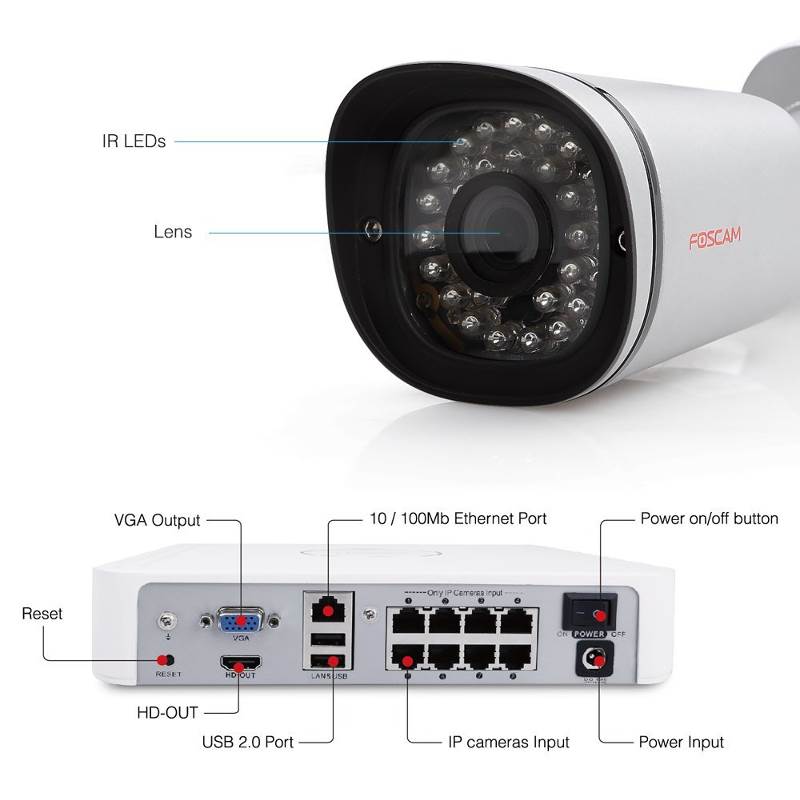 Foscam FN3108EB41T 720P NVR Security System 4x 1.0MP Cameras 1x 1TB