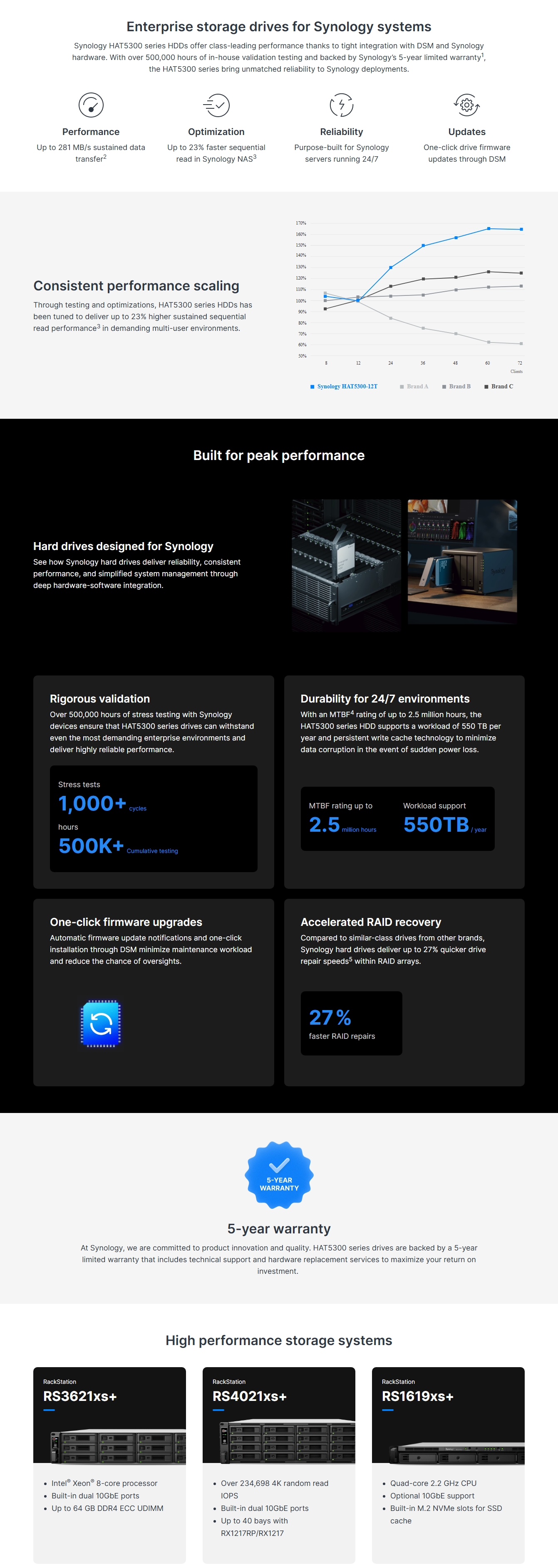  Synology Enterprise Series 3.5