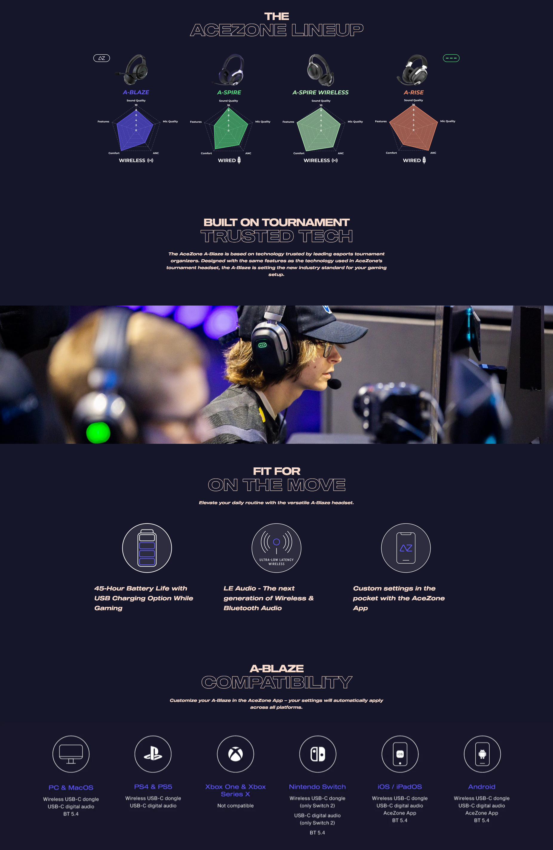 AceZone A-Blaze Wireless E-Sports Ready Gaming Headset