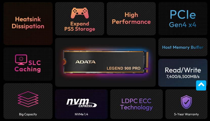 ADATA LEGEND 900 PRO 2TB PCIe Gen4 x4 M.2 2280 SSD - SLEG-900P-2TCS