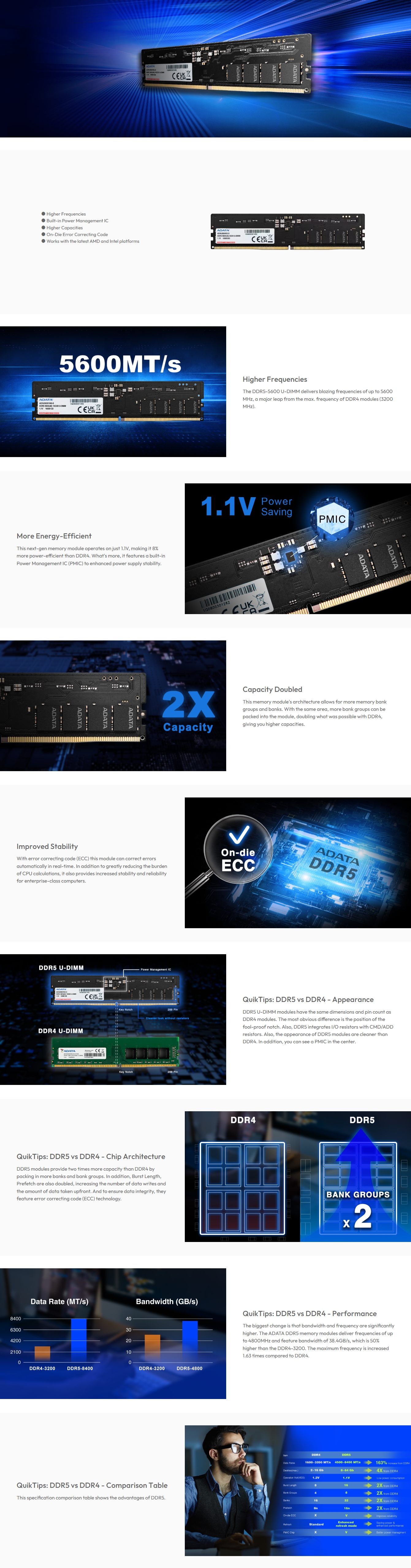 ADATA Premier 64GB (1x64GB) DDR5 5600MHz CL46 Desktop Memory