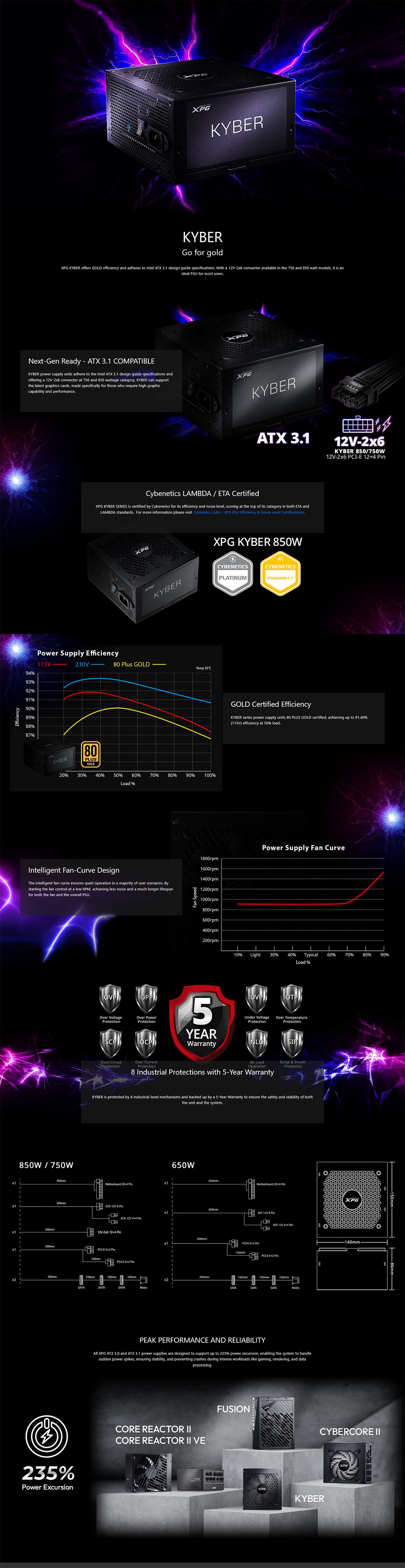 ADATA XPG KYBER 850W 80+ Gold ATX 3.1 Non-Modular Power Supply
