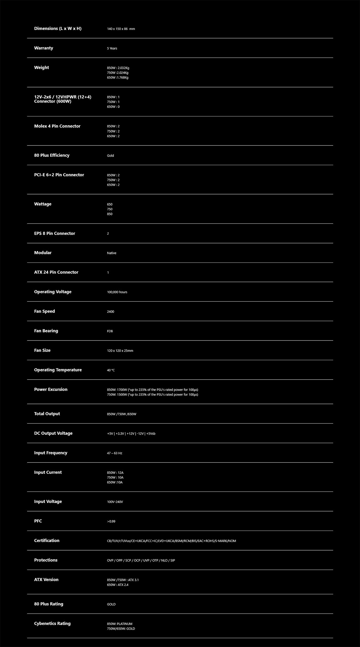 ADATA XPG KYBER 850W 80+ Gold ATX 3.1 Non-Modular Power Supply