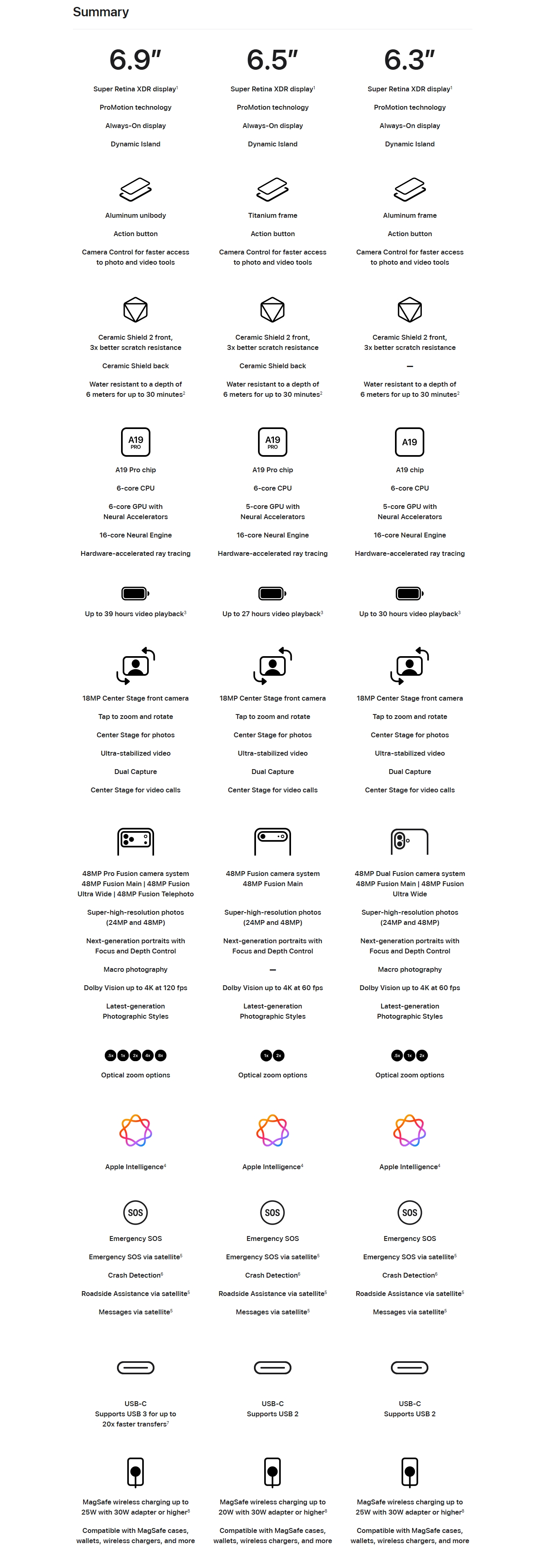 Apple iPhone 17 256GB - Black