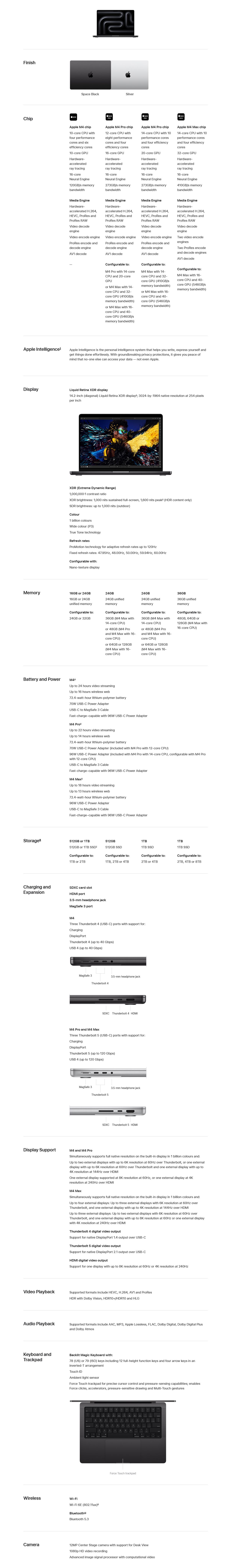 Apple MacBook Pro 14-inch M4 Pro 20-Core GPU 24GB 1TB macOS