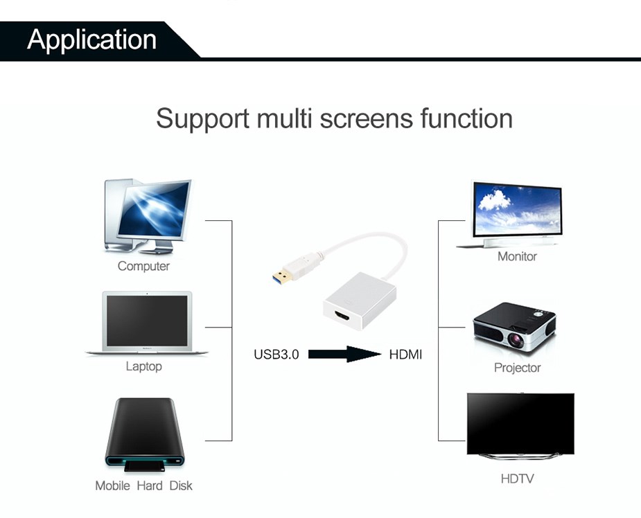Astrotek USB 3.0 to HDMI Adapter - Desktop Overview 1