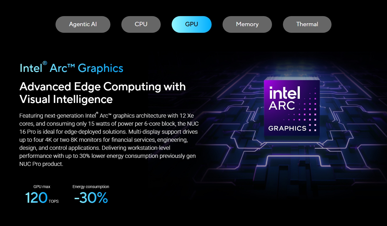 ASUS NUC 16 Pro Mini PC Barebone Kit - Intel Core Ultra 5 325 Processor - SLIM