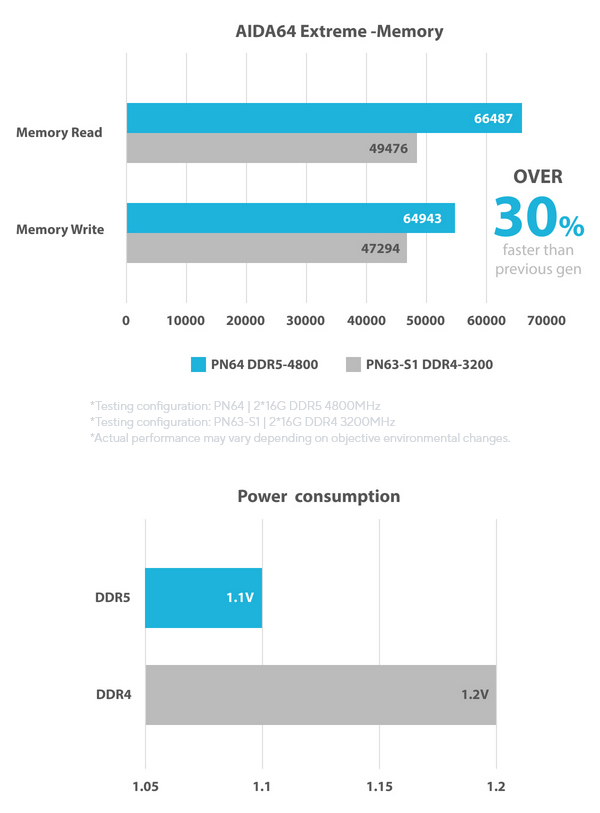 Intel Core I3 10th Gen Vs Amd Ryzen Amd Ryzen 2500u Vs Intel I3
