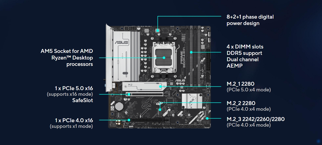 ASUS PRIME B850M-A WIFI-CSM AM5 mATX Motherboard