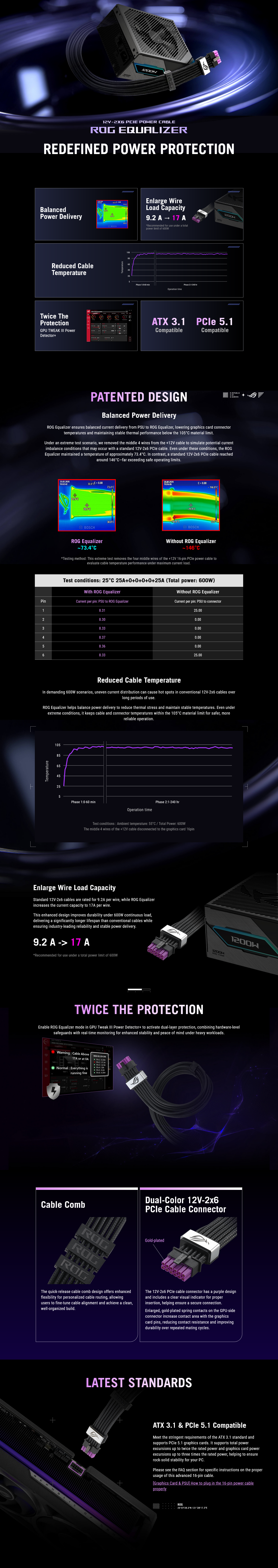ASUS ROG Strix 1200W 80+ Platinum Fully Modular Power Supply with ROG Equalizer Cable