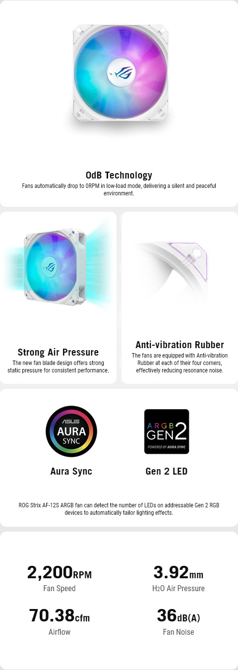 ASUS ROG STRIX LC III 360 ARGB 360mm AIO Liquid CPU Cooler - White