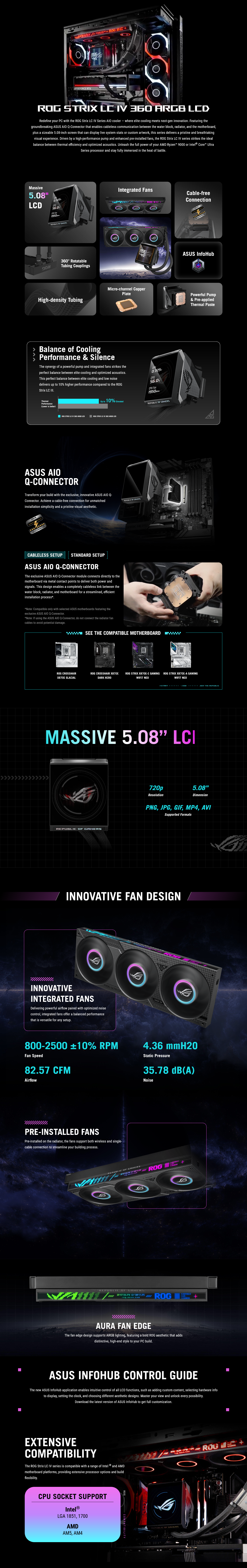 ASUS ROG Strix LC IV 360 ARGB LCD AIO Liquid CPU Cooler