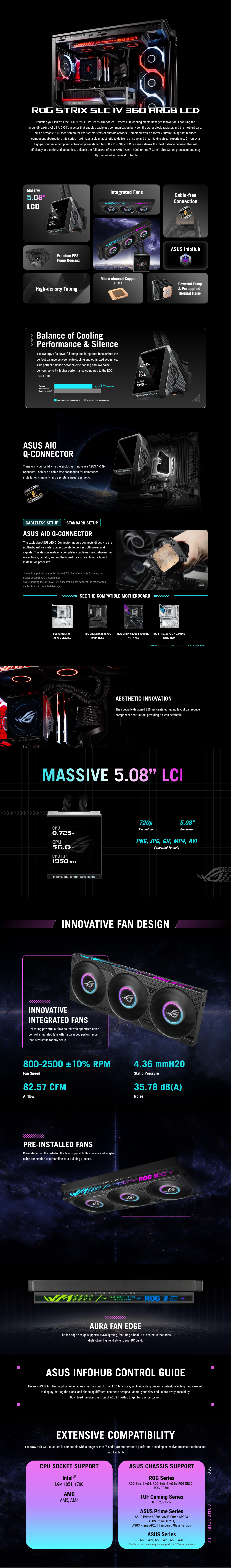ASUS ROG Strix SLC IV 360 ARGB LCD AIO Liquid CPU Cooler