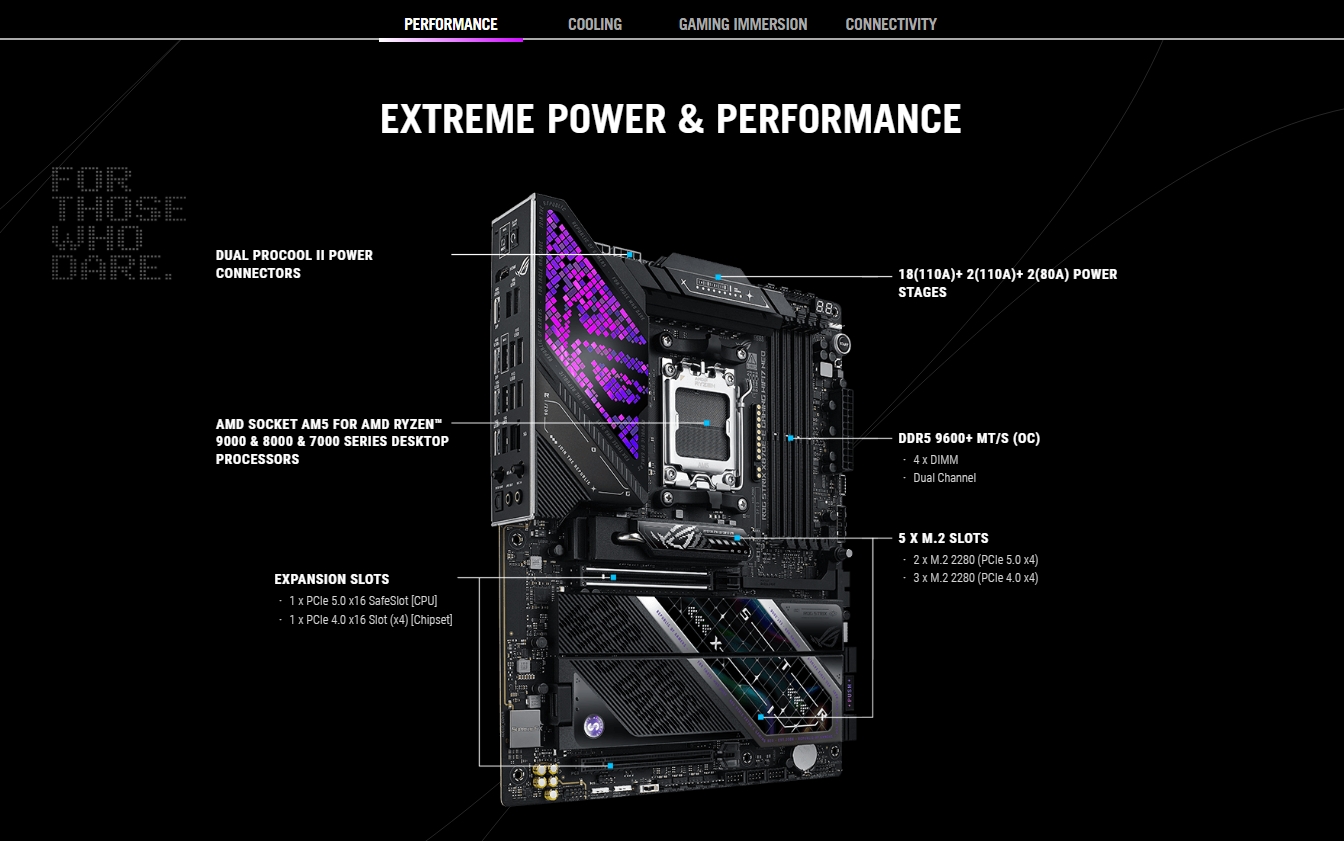ASUS ROG STRIX X870E-E GAMING NEO AM5 ATX Motherboard