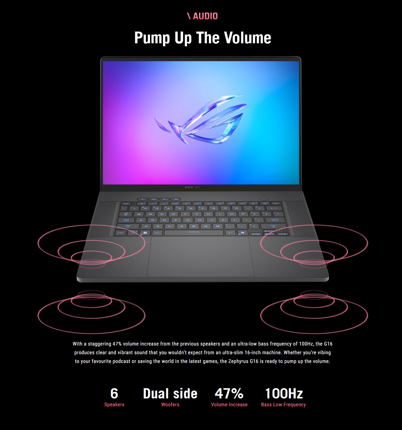 ASUS ROG Zephyrus G16 16
