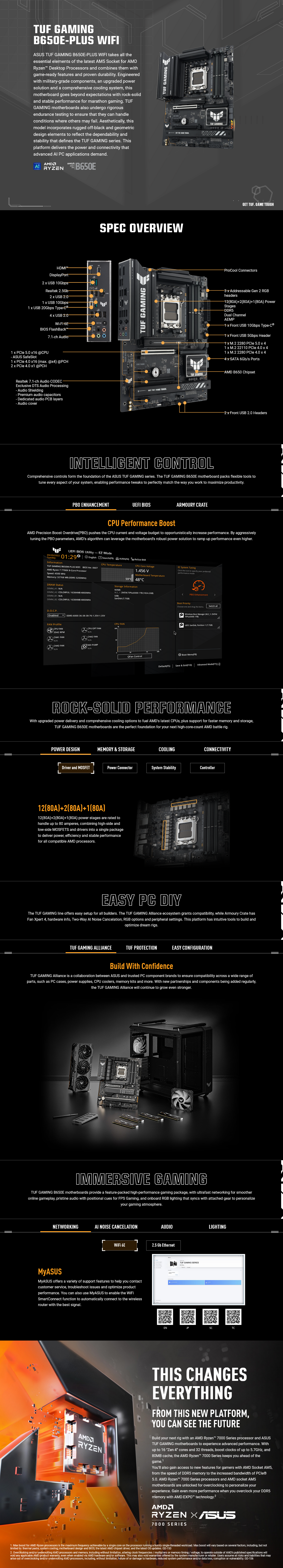 ASUS TUF GAMING B650E-PLUS WIFI Motherboard - Overview 1