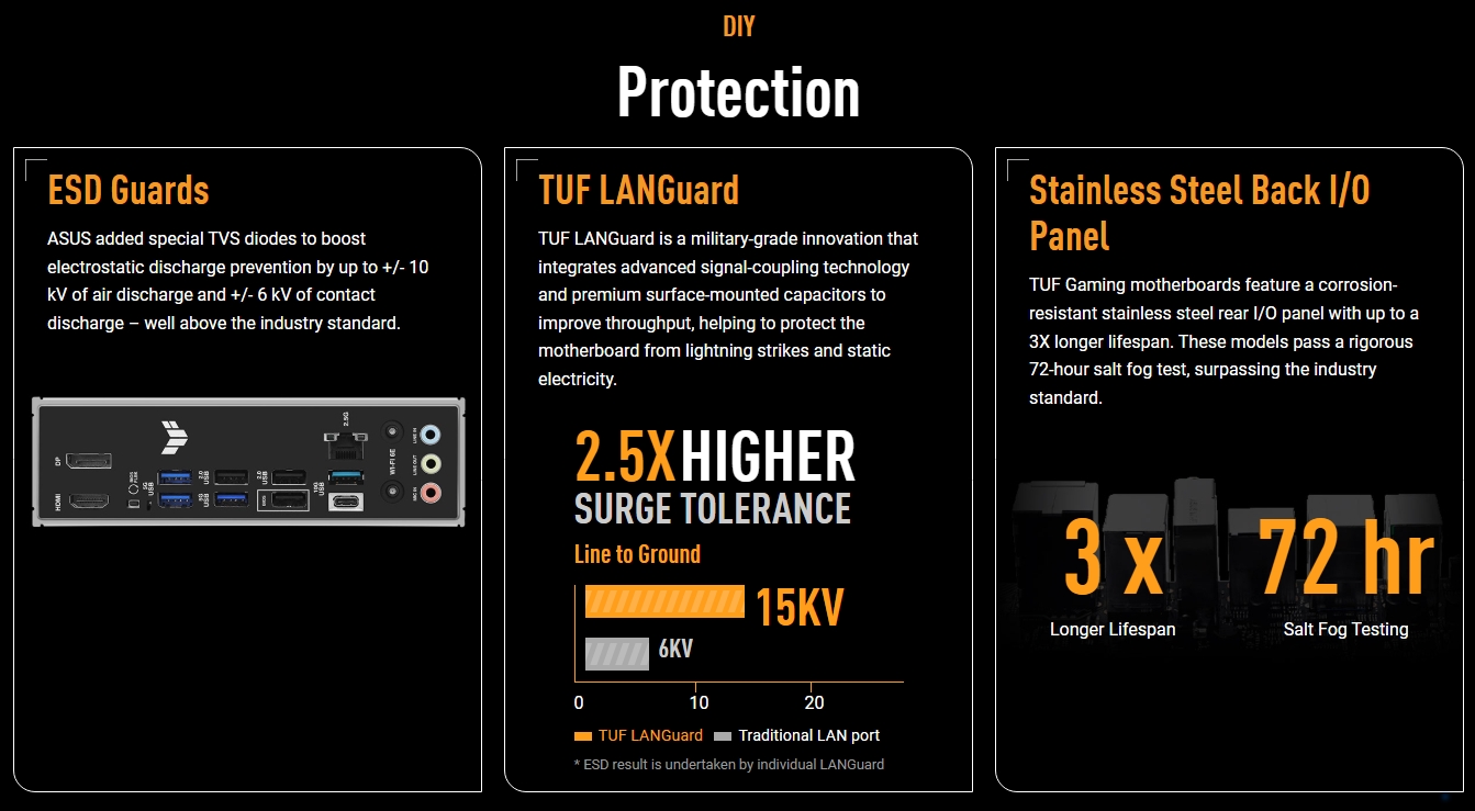ASUS TUF GAMING B850-E WIFI AM5 ATX Motherboard