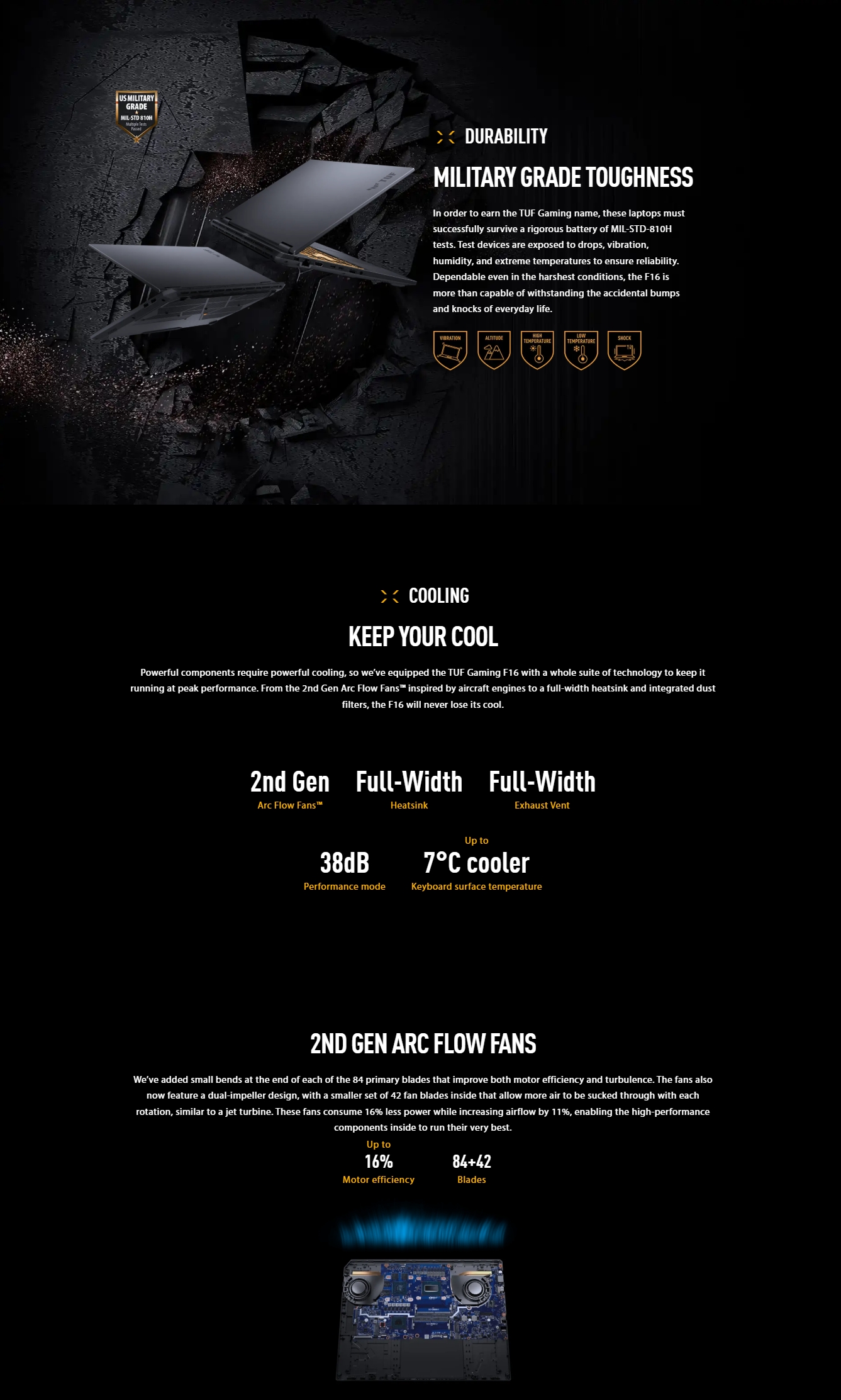 ASUS TUF Gaming F16 16