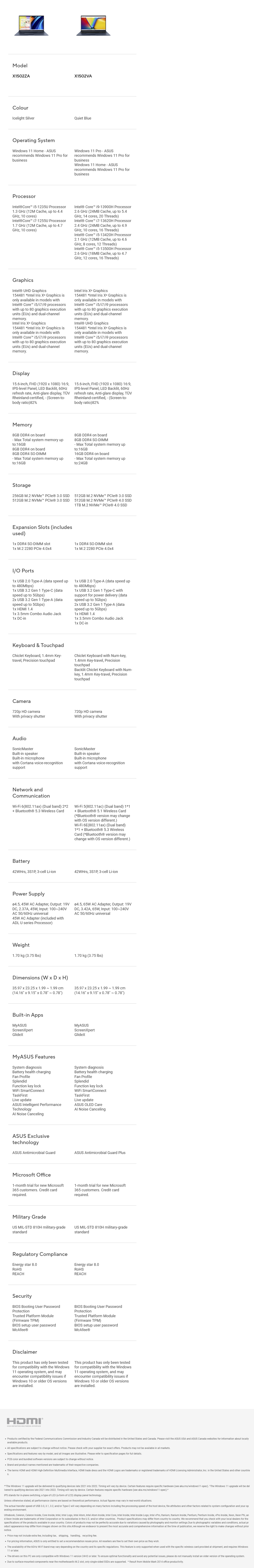 ASUS Vivobook X1502VA 15.6