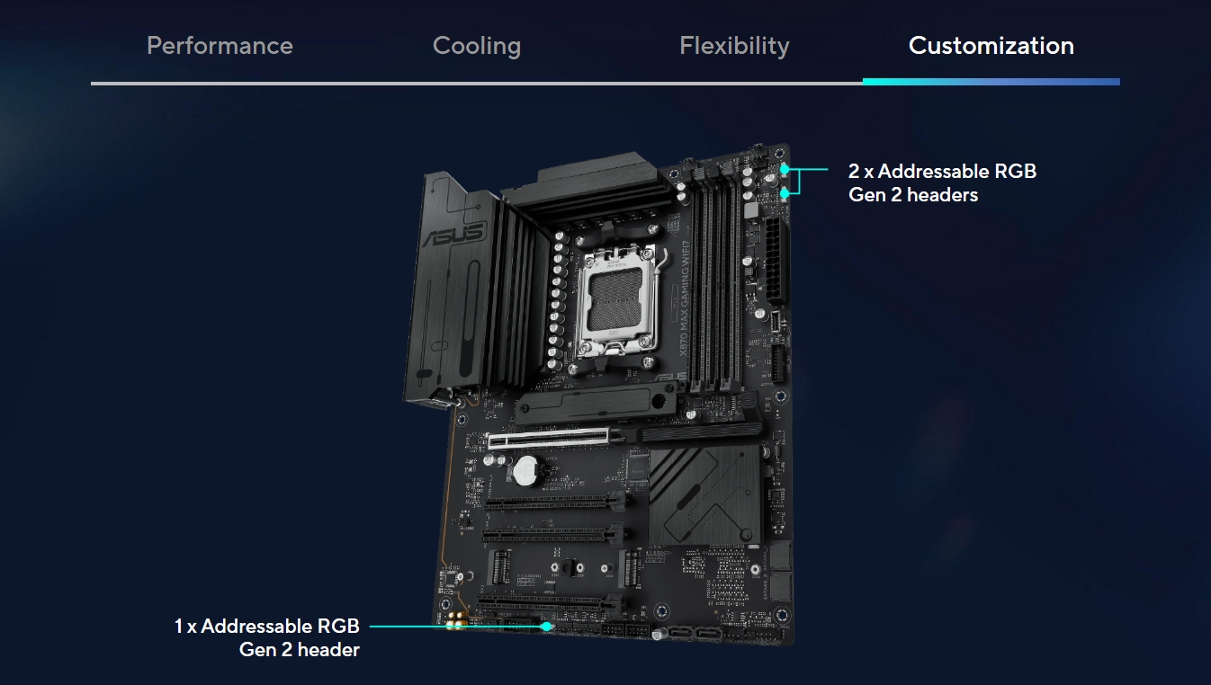ASUS X870 MAX GAMING WIFI7 AM5 ATX Motherboard
