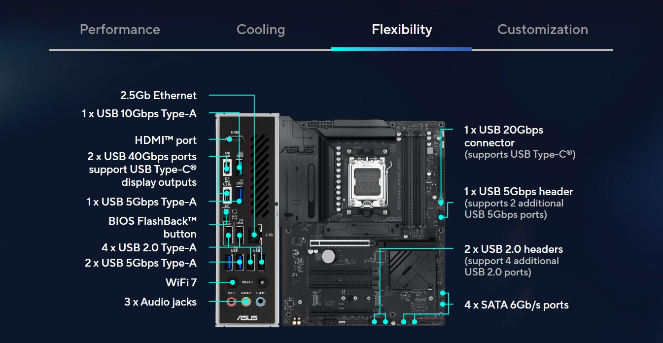 ASUS X870 MAX GAMING WIFI7 AM5 ATX Motherboard
