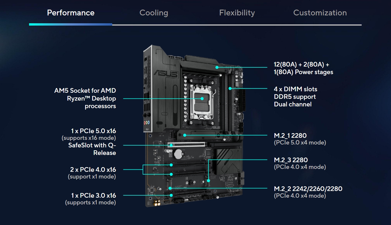 ASUS X870 MAX GAMING WIFI7 AM5 ATX Motherboard