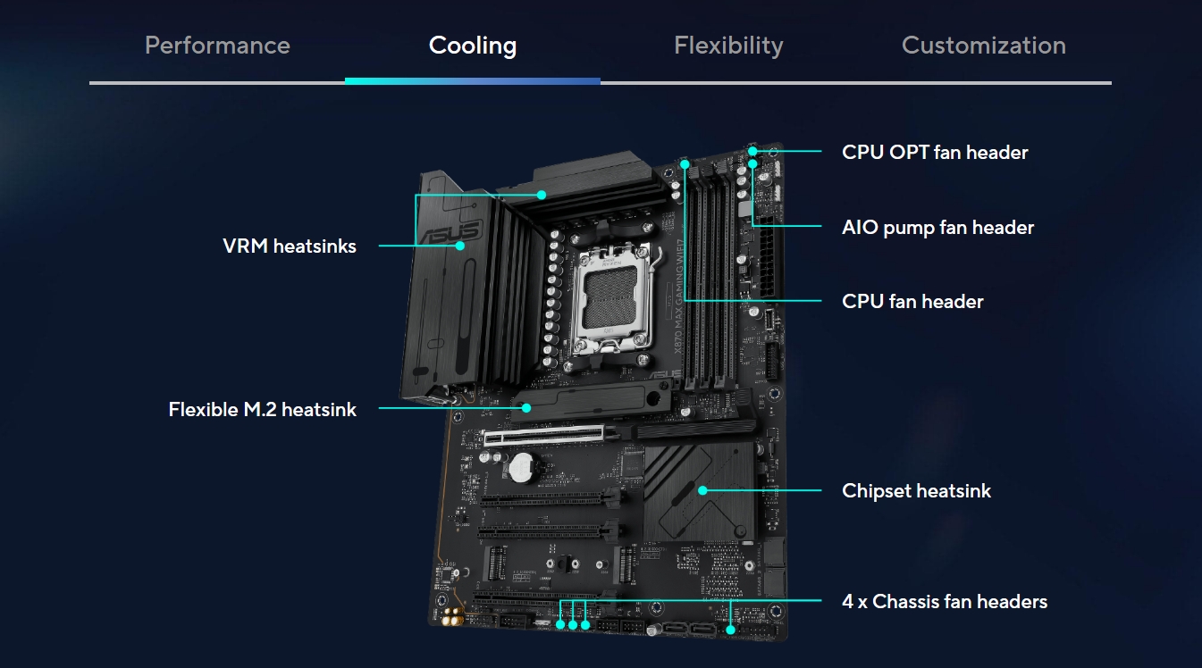 ASUS X870 MAX GAMING WIFI7 AM5 ATX Motherboard