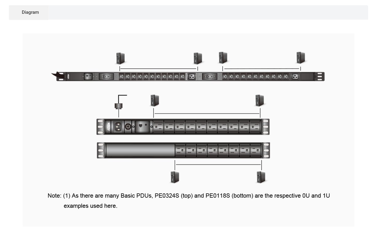 ATEN 0U 24-Port Basic PDU with Surge Protection