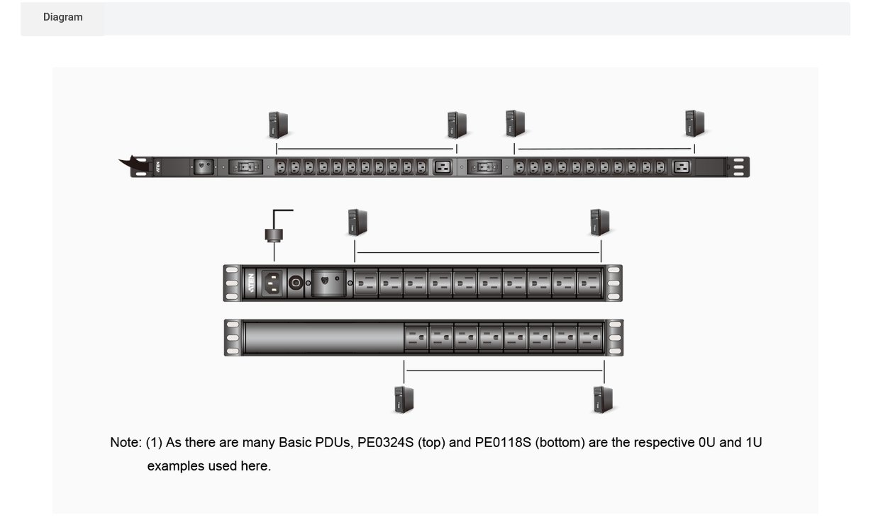 ATEN 0U Basic PDU with Surge Protection