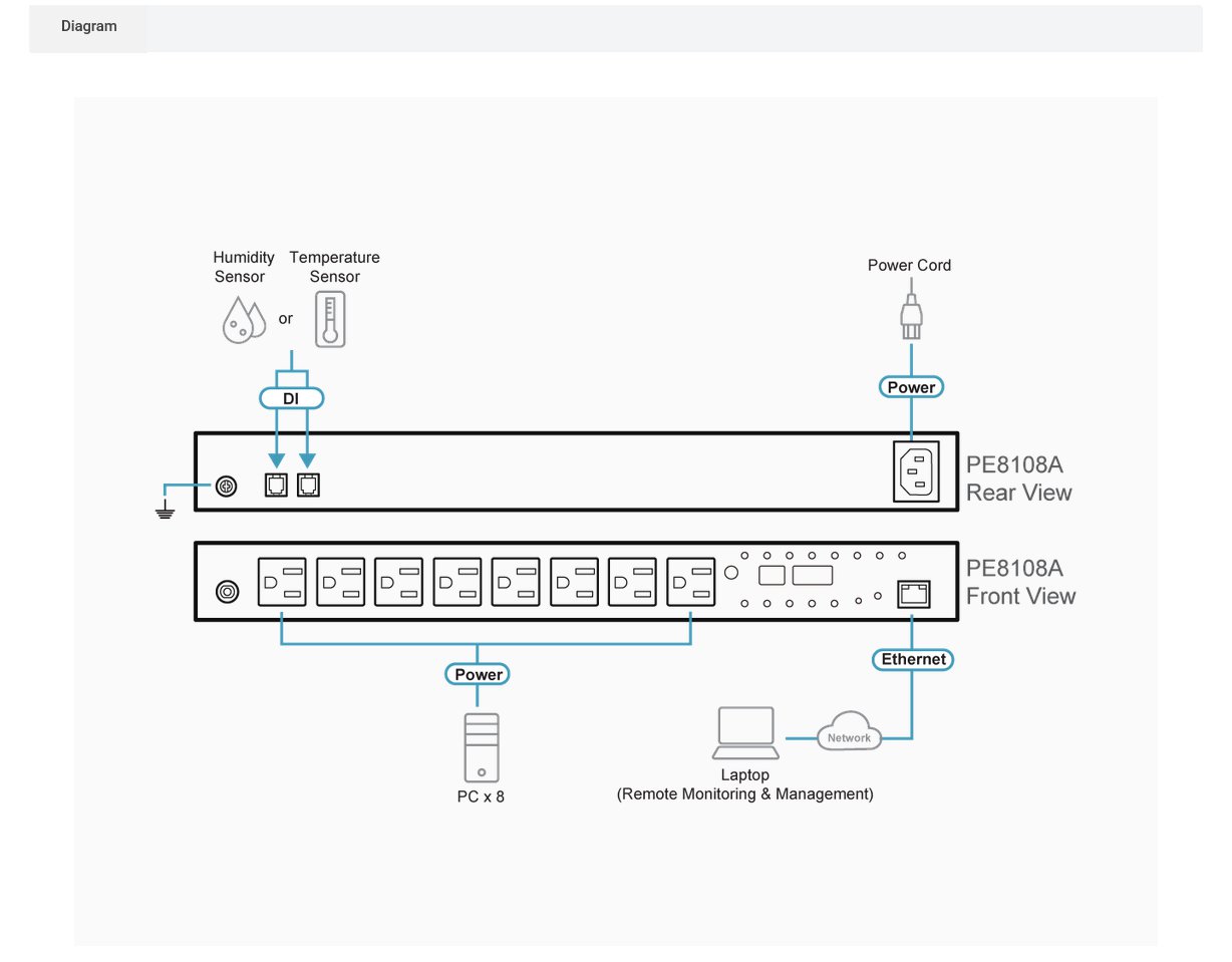 ATEN 15A/10A 8-Outlet 1U Outlet-Metered & Switched eco PDU