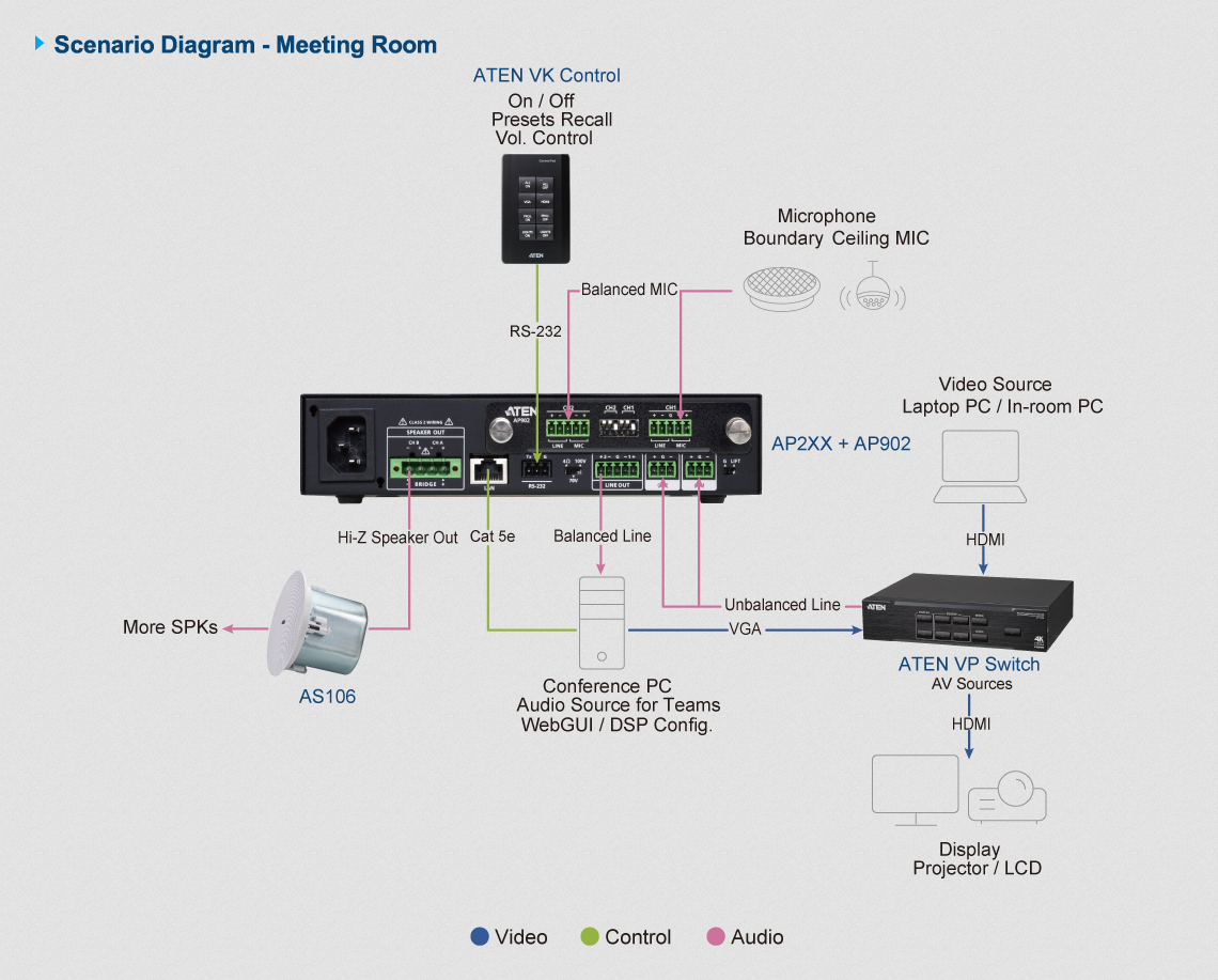 ATEN 2x 120W Power Amplifier with DSP Supports Balanced/Unbalanced Line Level Inputs