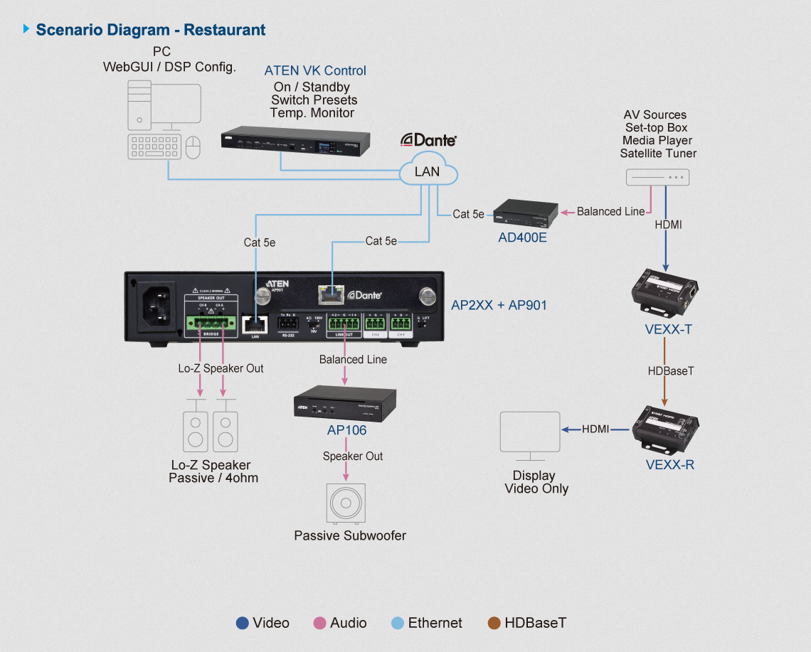 ATEN 2x 120W Power Amplifier with DSP Supports Balanced/Unbalanced Line Level Inputs