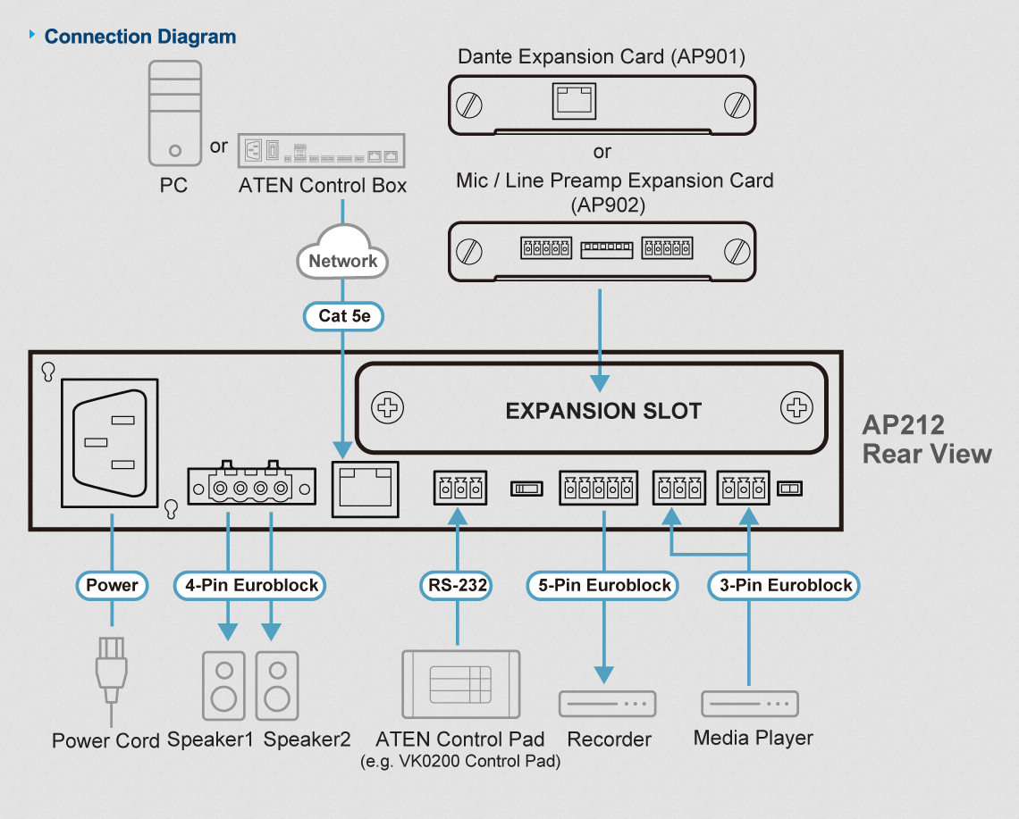 ATEN 2x 120W Power Amplifier with DSP Supports Balanced/Unbalanced Line Level Inputs
