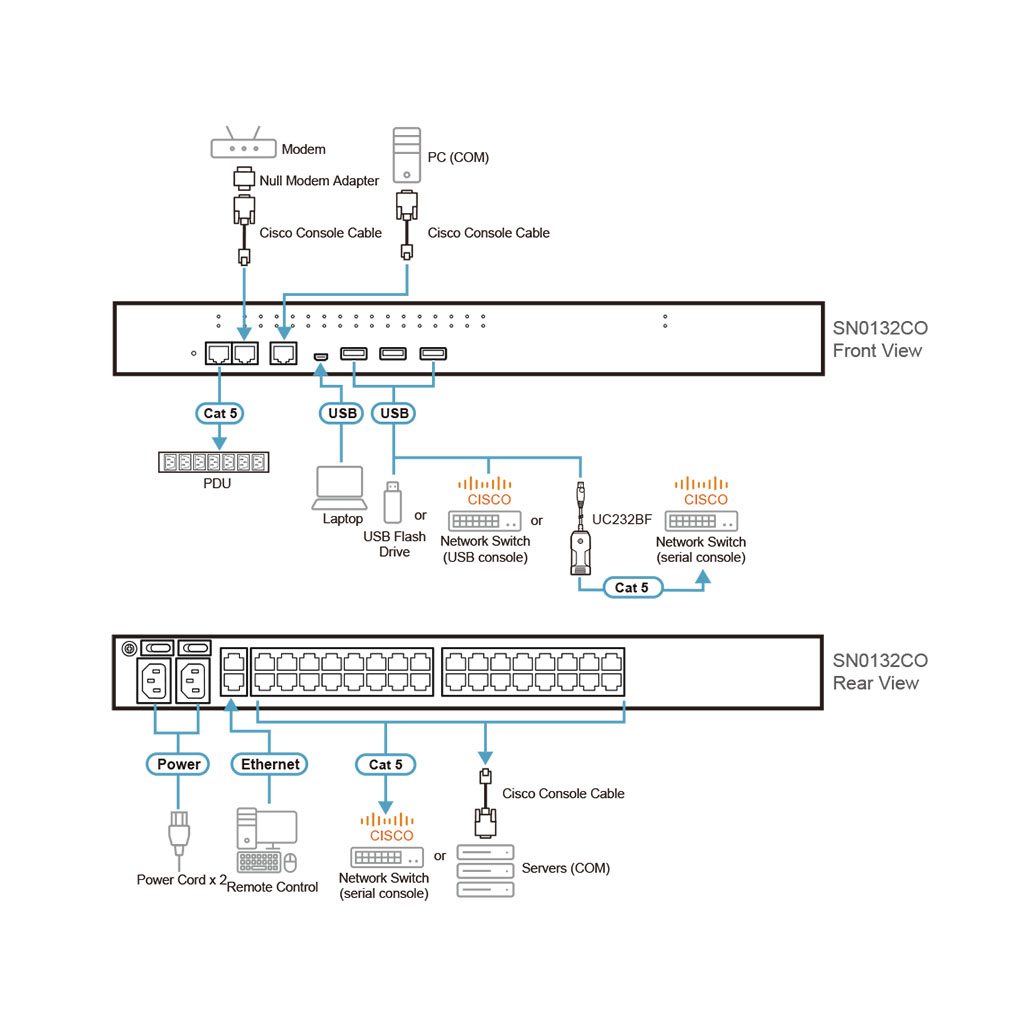 ATEN 32-Port Serial Console Server over IP - SN0132CO-AX-U | Mwave