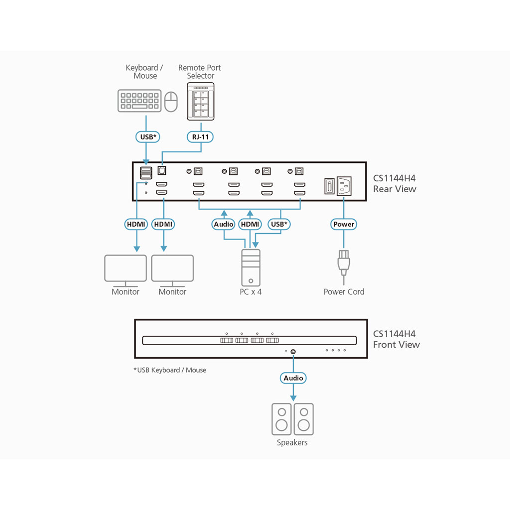 Aten Kvm Switch ATEN 4-Port USB HDMI Dual Display Secure KVM Switch - CS1144H4 | Mwave