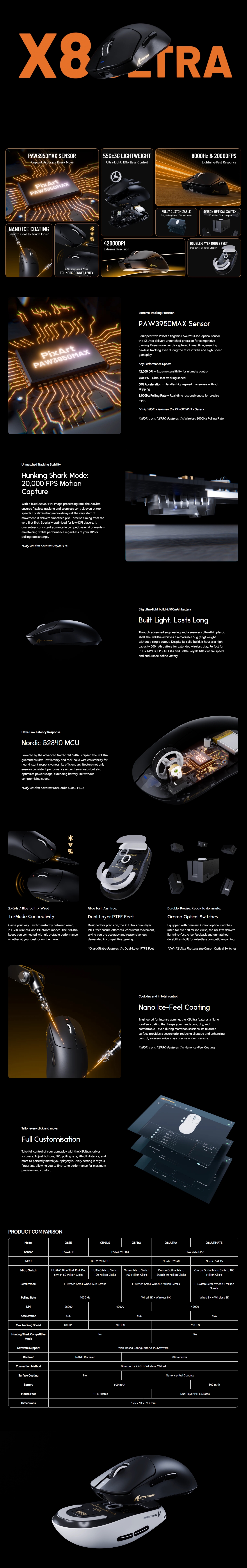 Attack Shark X8SE Wireless Optical Gaming Mouse - White - Omron Optical Switch