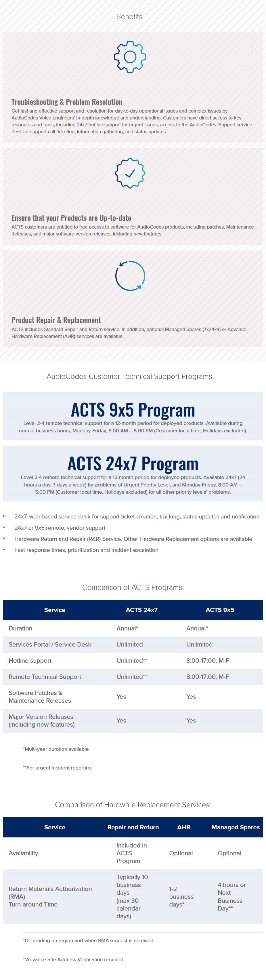 AudioCodes ACTS24X7-MP11X_S2/YR 24x7 Technical Support Contract - Media Pack - Desktop Overview 1