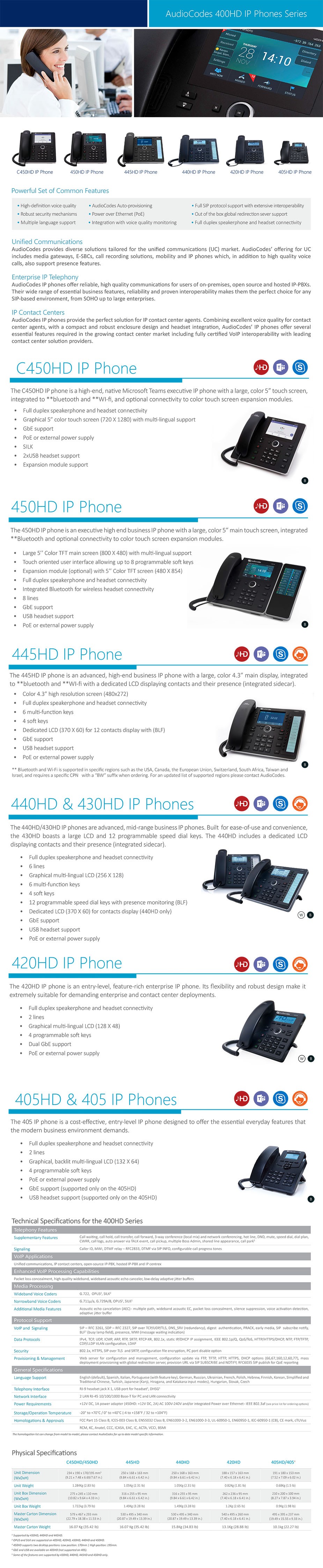 AudioCodes 405HD 2-Line PoE IP Phone - Desktop Overview 1