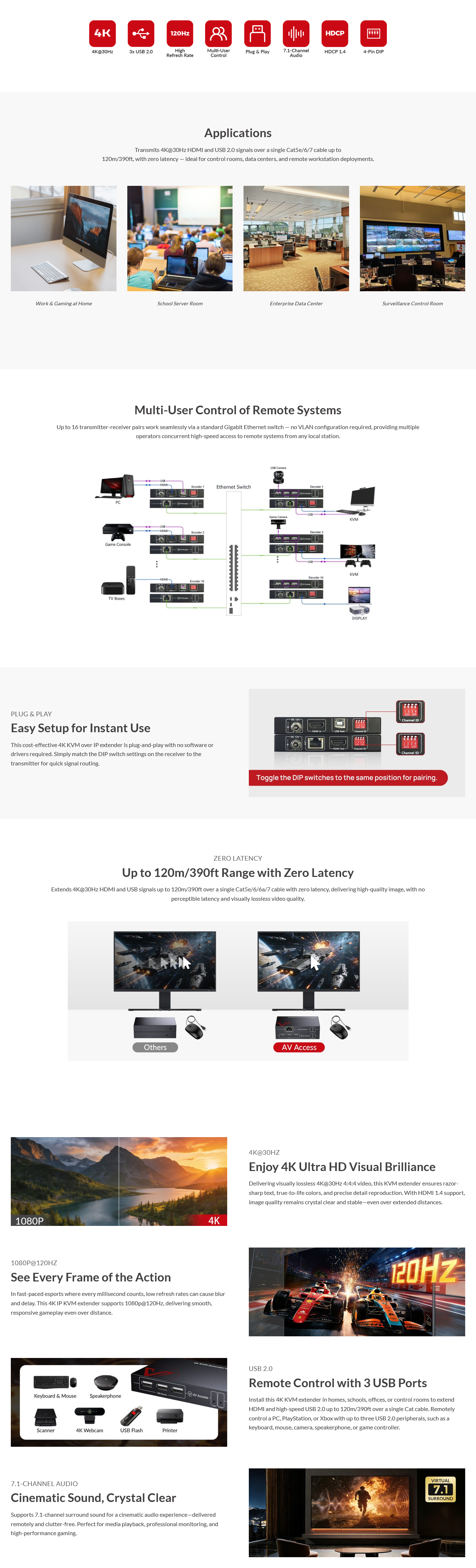 AV Access 4K HDMI KVM Extender over IP with Zero-Latency Transmission