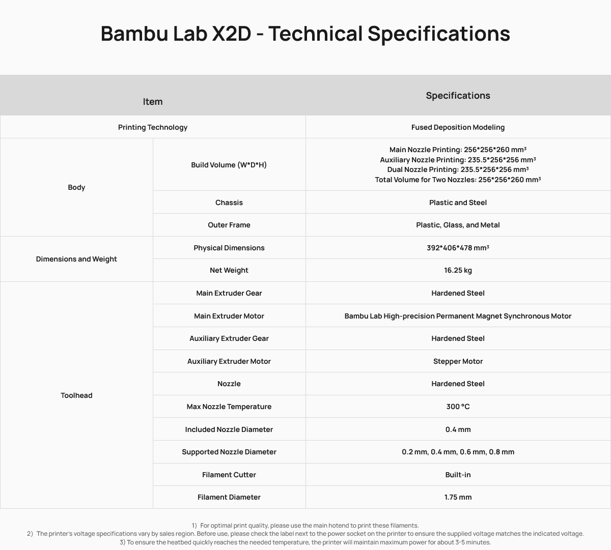 Bambu Lab X2D Dual-Nozzle 3D Printer Combo with AMS 2 Pro