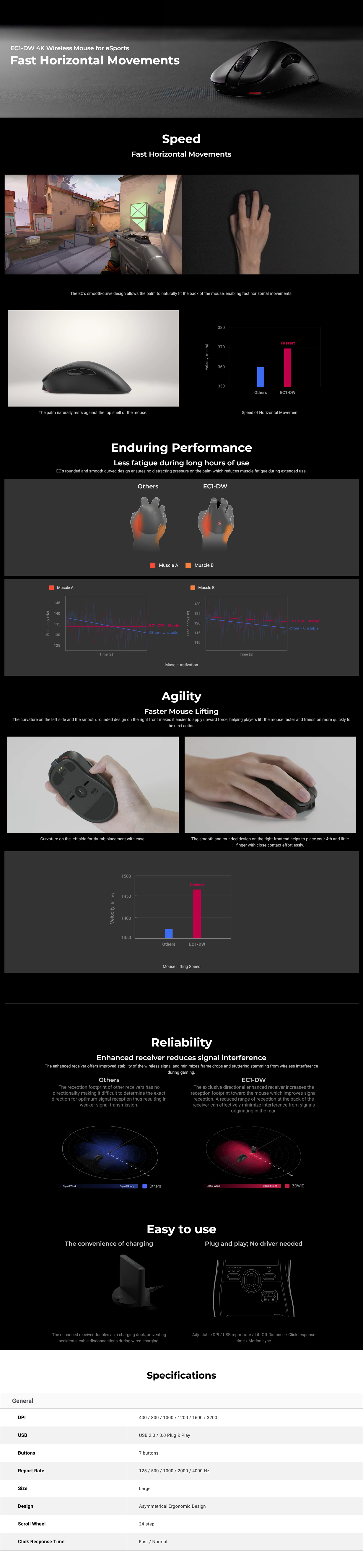 BenQ Zowie EC1-DW 4K Wireless Gaming Mouse