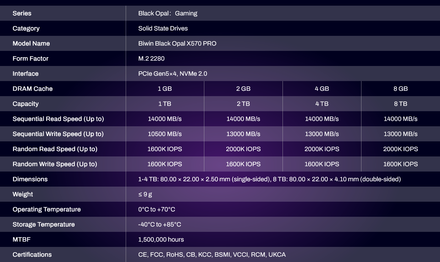 Biwin Black Opal X570 Pro 8TB PCIe 5.0 NVMe M.2 SSD BX570DN08TB-RGX