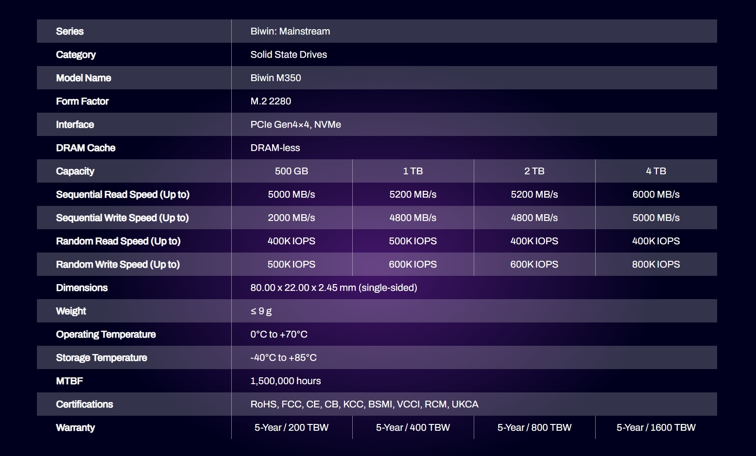 Biwin M350 1TB PCIe 4.0 NVMe M.2 SSD