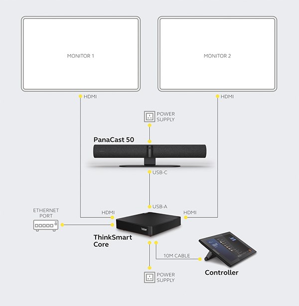 MTR Bundle Jabra Panacast 50 + ThinkSmart Core + Controller Kit