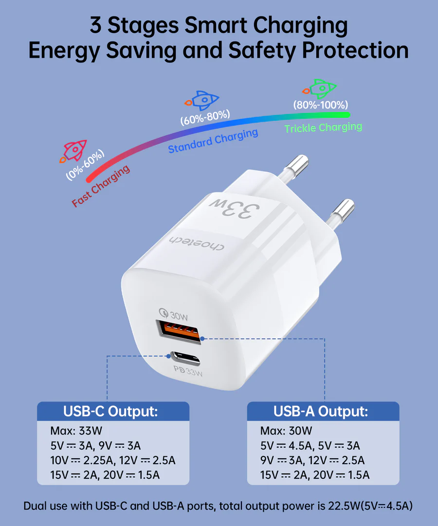Choetech PD5006 33W Dual Port Wall Charger