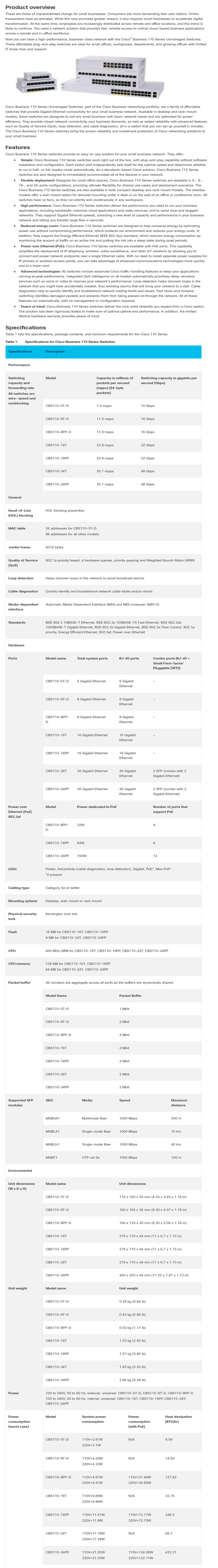 Cisco Business CBS110-24T-D Unmanaged Switch | 24 porte GE | 2x1G SFP Shared | Limited Lifetime Protection (CBS110-24T-D