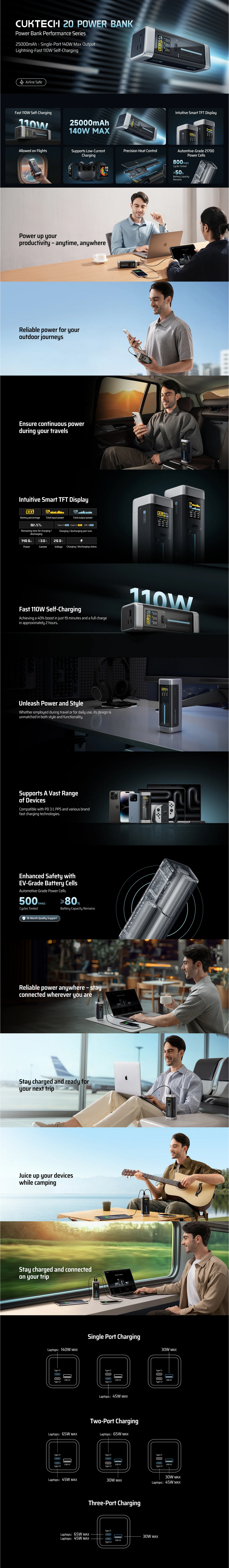 CUKTECH 25000mAh 210W 20 Power Bank