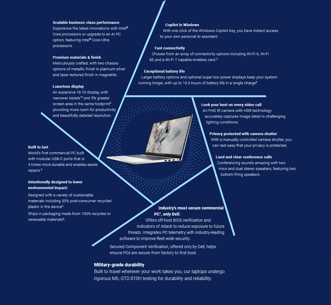 Dell Pro 16 16