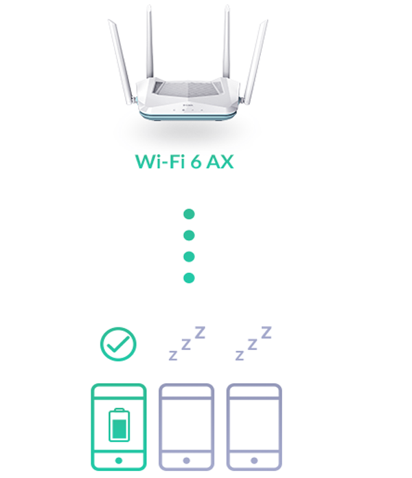 D-Link EAGLE PRO AI AX1500 R15 Dual-Band Wi-Fi 6 Mesh Router - R15 | Mwave